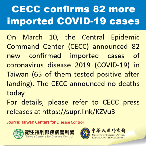 CECC confirms 82 more imported COVID-19 cases