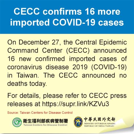 CECC confirms 16 more imported COVID-19 cases
