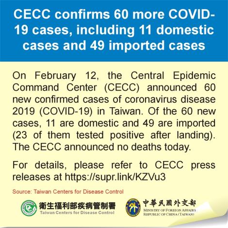 CECC confirms 60 more COVID-19 cases, including 11 domestic cases and 49 imported cases