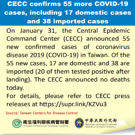 CECC confirms 55 more COVID-19 cases, including 17 domestic cases and 38 imported cases