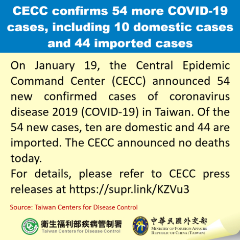 CECC confirms 54 more COVID-19 cases, including 10 domestic cases and 44 imported cases