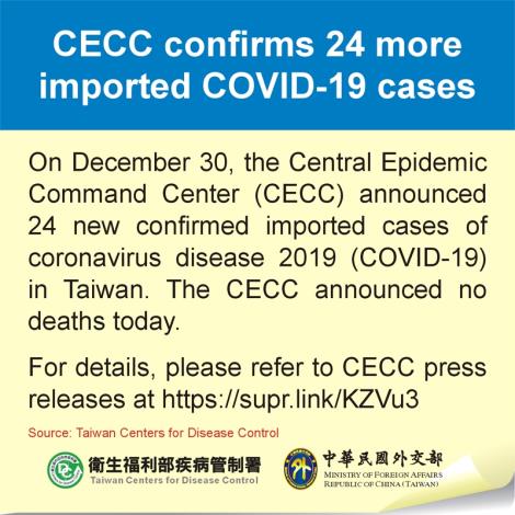 CECC confirms 24 more imported COVID-19 cases