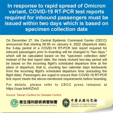 In response to rapid spread of Omicron variant, COVID-19 RT-PCR test reports required for inbound passengers must be issued within two days