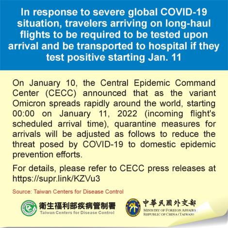 In response to severe global COVID-19 situation, travelers arriving on long-haul flights