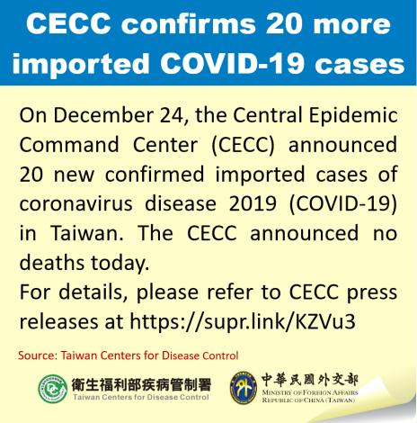 CECC confirms 20 more imported COVID-19 cases