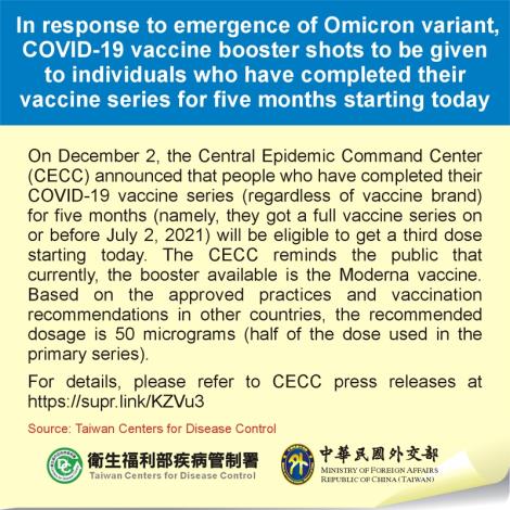 In response to emergence of Omicron variant, COVID-19 vaccine booster shots to be given to individuals who have completed their vaccine series for five months starting today