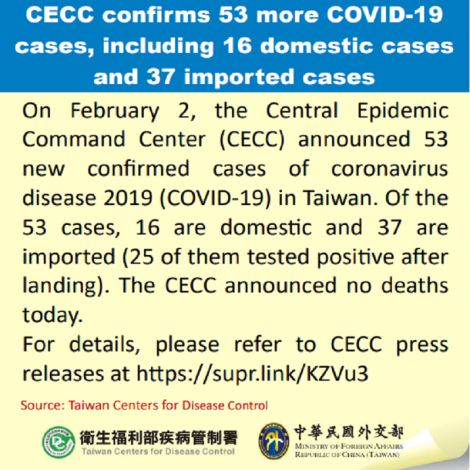 CECC confirms 53 more COVID-19 cases, including 16 domestic cases and 37 imported cases