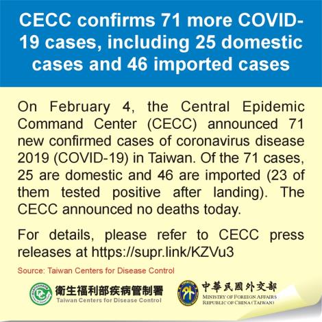 CECC confirms 71 more COVID-19 cases, including 25 domestic cases and 46 imported cases