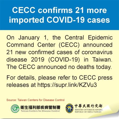 CECC confirms 21 more imported COVID-19 cases
