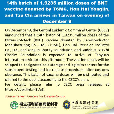 14th batch of 1.9235 million doses of BNT vaccine donated by TSMC, Hon Hai Yonglin, and Tzu Chi arrives in Taiwan on evening of December 9