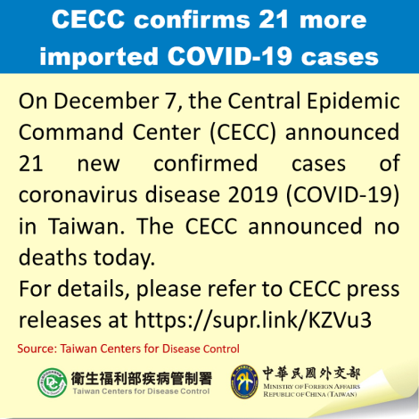 CECC confirms 21 more imported COVID-19 cases