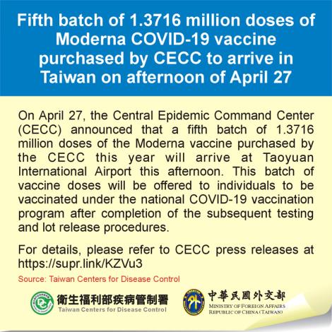 Fifth batch of 1.3716 million doses of Moderna COVID-19 vaccine purchased by CECC to arrive in Taiwan on afternoon of April 27
