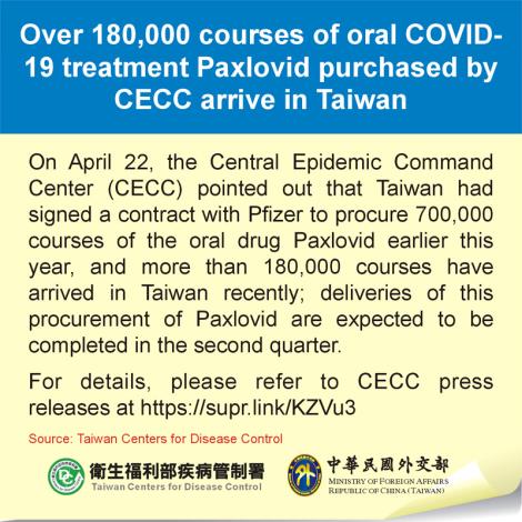 Over 180,000 courses of oral COVID-19 treatment Paxlovid purchased by CECC arrive in Taiwan