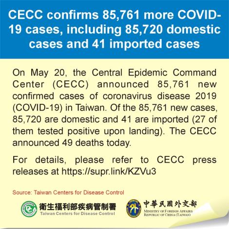 CECC confirms 85,761 more COVID-19 cases, including 85,720 domestic cases and 41 imported cases