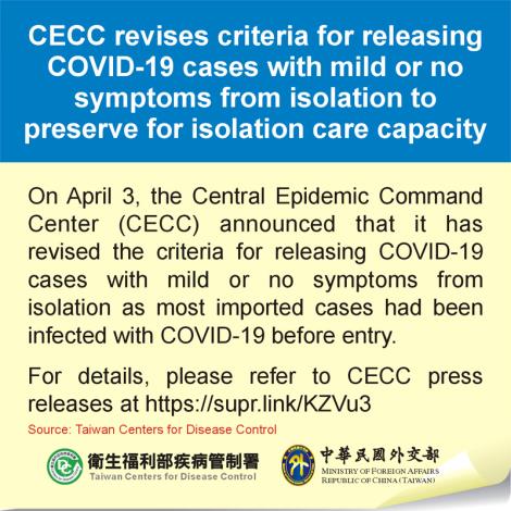 CECC revises criteria for releasing COVID-19 cases with mild or no symptoms from isolation to preserve for isolation care capacity