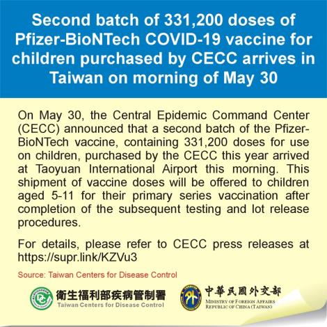 Second batch of 331,200 doses of Pfizer-BioNTech COVID-19 vaccine for children purchased by CECC arrives in Taiwan on morning of May 30