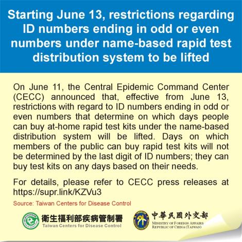Starting June 13, restrictions regarding ID numbers ending in odd or even numbers under name-based rapid test distribution system to be lifted