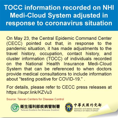 TOCC information recorded on NHI Medi-Cloud System adjusted in response to coronavirus situation