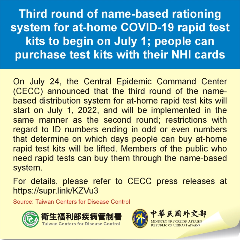 Third round of name-based rationing system for at-home COVID-19 rapid test kits to begin on July 1; people can purchase test kits with their NHI cards