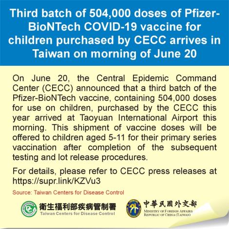 Third batch of 504,000 doses of Pfizer-BioNTech COVID-19 vaccine for children purchased by CECC arrives in Taiwan on morning of June 20