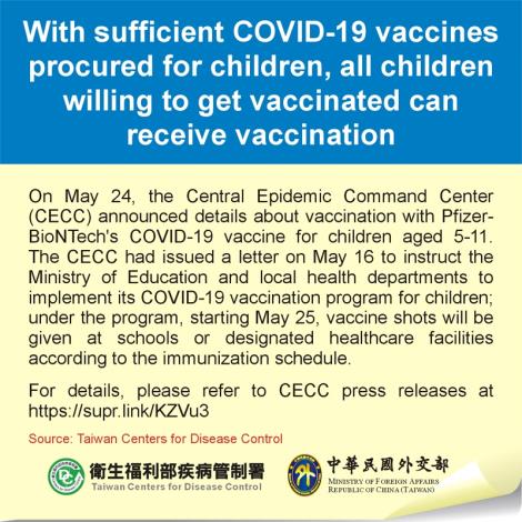 With sufficient COVID-19 vaccines procured for children, all children willing to get vaccinated can receive vaccination