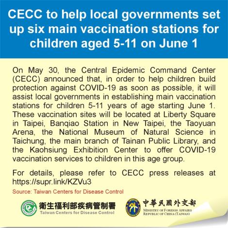 CECC to help local governments set up six main vaccination stations for children aged 5-11 on June 1