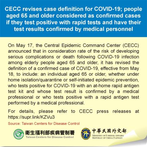 CECC revises case definition for COVID-19; people aged 65 and older considered as confirmed cases if they test positive with rapid tests and have their test results confirmed by medical personnel