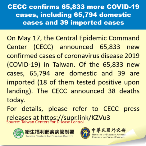 CECC confirms 65,833 more COVID-19 cases, including 65,794 domestic cases and 39 imported cases