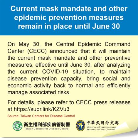 Current mask mandate and other epidemic prevention measures remain in place until June 30