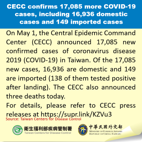 CECC confirms 17,085 more COVID-19 cases, including 16,936 domestic cases and 149 imported cases