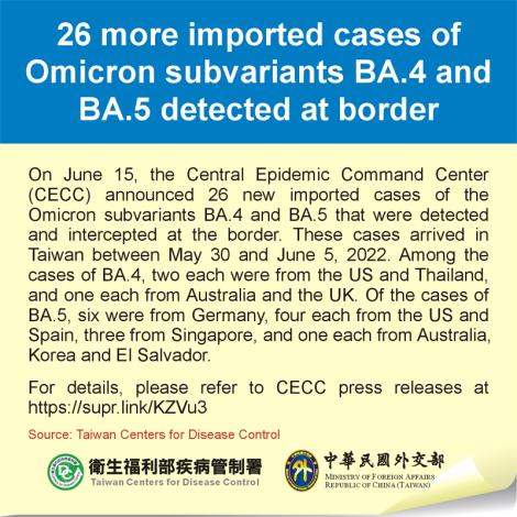 26 more imported cases of Omicron subvariants BA.4 and BA.5 detected at border
