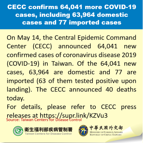 CECC confirms 64,041 more COVID-19 cases, including 63,964 domestic cases and 77 imported cases