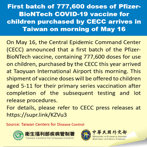 First batch of 777,600 doses of Pfizer-BioNTech COVID-19 vaccine for children purchased by CECC arrives in Taiwan on morning of May 16