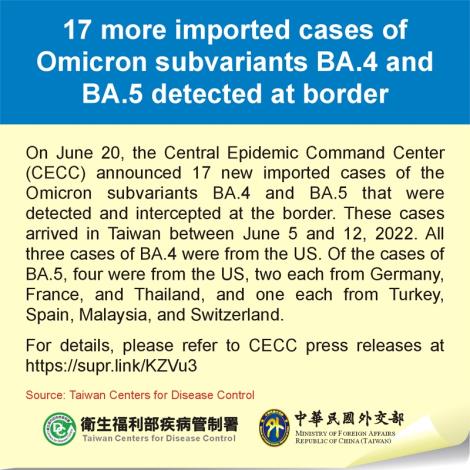 17 more imported cases of Omicron subvariants BA.4 and BA.5 detected at border