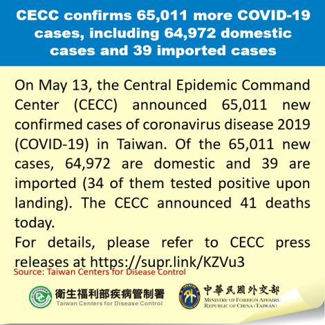CECC confirms 65,011 more COVID-19 cases, including 64,972 domestic cases and 39 imported cases