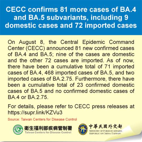CECC confirms 81 more cases of BA.4 and BA.5 subvariants, including 9 domestic cases and 72 imported cases