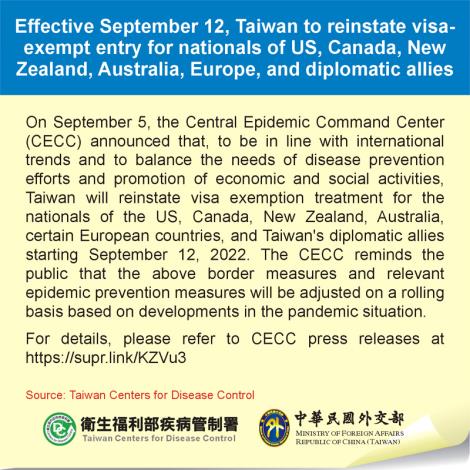 Effective September 12, Taiwan to reinstate visa-exempt entry for nationals of US, Canada, New Zealand, Australia, Europe, and diplomatic allies