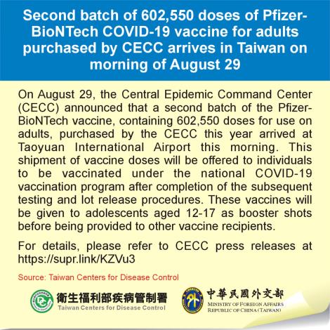 Second batch of 602,550 doses of Pfizer-BioNTech COVID-19 vaccine for adults purchased by CECC arrives in Taiwan on morning of August 29