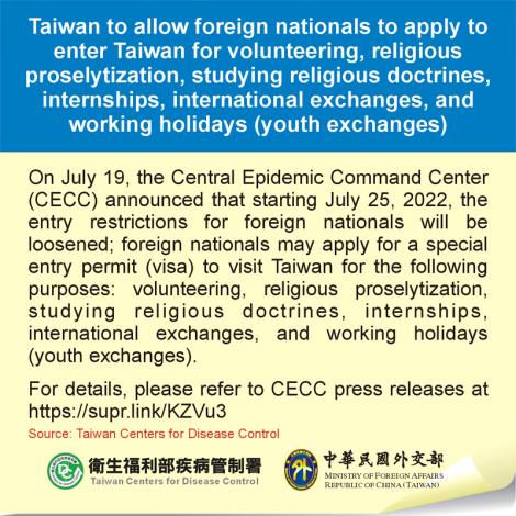 Taiwan to allow foreign nationals to apply to enter Taiwan for volunteering, religious proselytization, studying religious doctrines, internships, international exchanges, and working holidays
