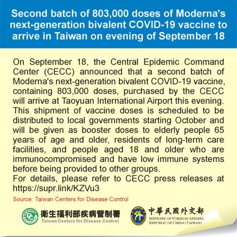 Second batch of 803,000 doses of Moderna's next-generation bivalent COVID-19 vaccine to arrive in Taiwan on evening of September 18