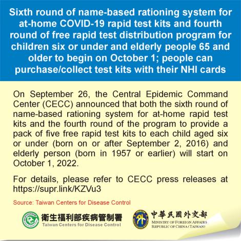 Sixth round of name-based rationing system for at-home COVID-19 rapid test kits and fourth round of free rapid test distribution program