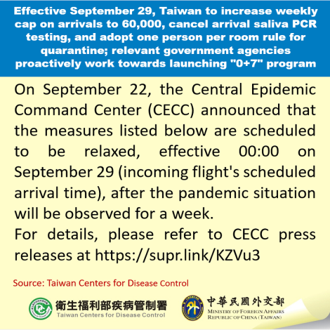 Effective September 29, Taiwan to increase weekly cap on arrivals to 60,000