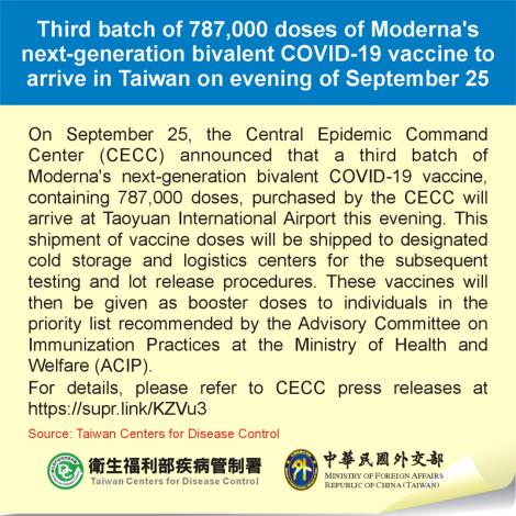 Third batch of 787,000 doses of Moderna's next-generation bivalent COVID-19 vaccine to arrive in Taiwan on evening of September 25