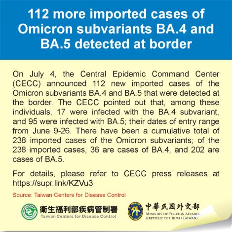 112 more imported cases of Omicron subvariants BA.4 and BA.5 detected at border