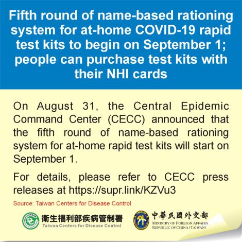 Fifth round of name-based rationing system for at-home COVID-19 rapid test kits to begin on September 1; people can purchase test kits with their NHI cards