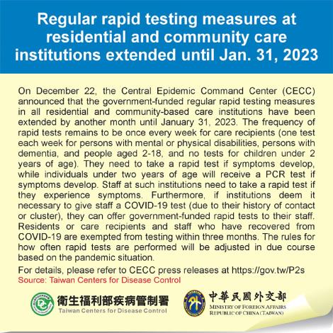 Regular rapid testing measures at residential and community care institutions extended until Jan. 31, 2023
