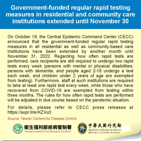 Government-funded regular rapid testing measures in residential and community care institutions extended until November 30