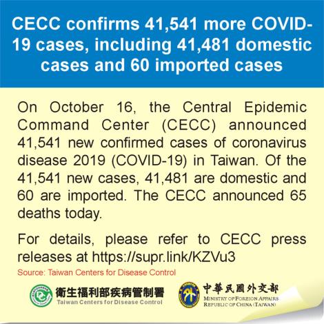 CECC confirms 41,541 more COVID-19 cases, including 41,481 domestic cases and 60 imported cases