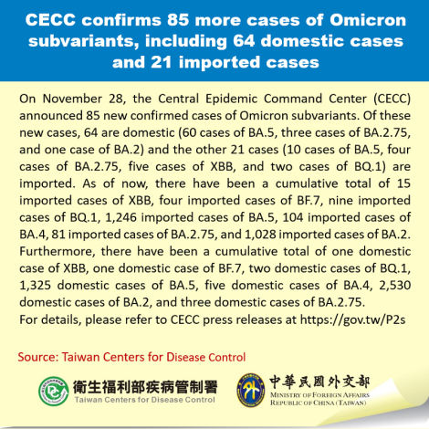 CECC confirms 85 more cases of Omicron subvariants, including 64 domestic cases and 21 imported cases