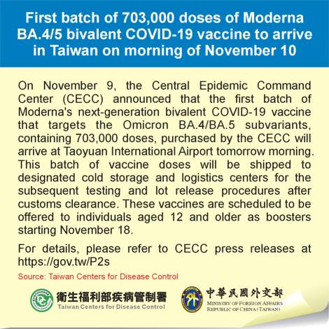 First batch of 703,000 doses of Moderna BA.4／5 bivalent COVID-19 vaccine to arrive in Taiwan on morning of November 10